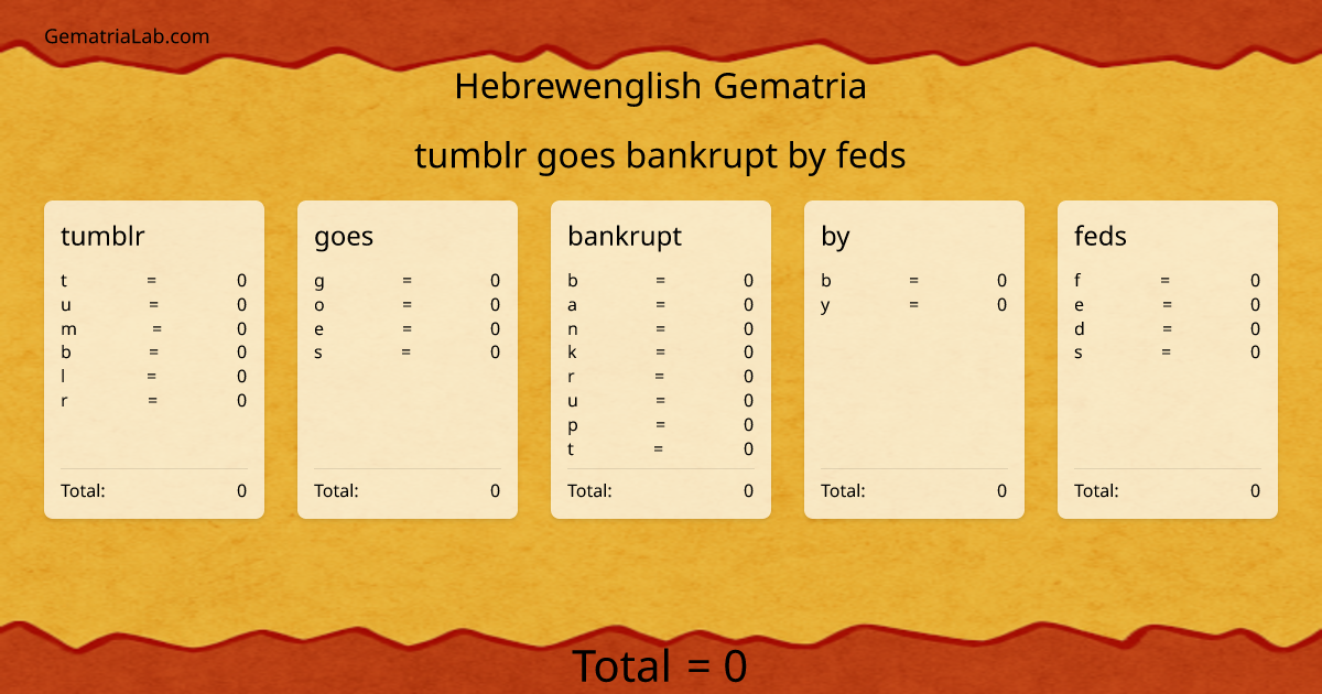 tumblr goes bankrupt by feds in hebrewenglish Gematria